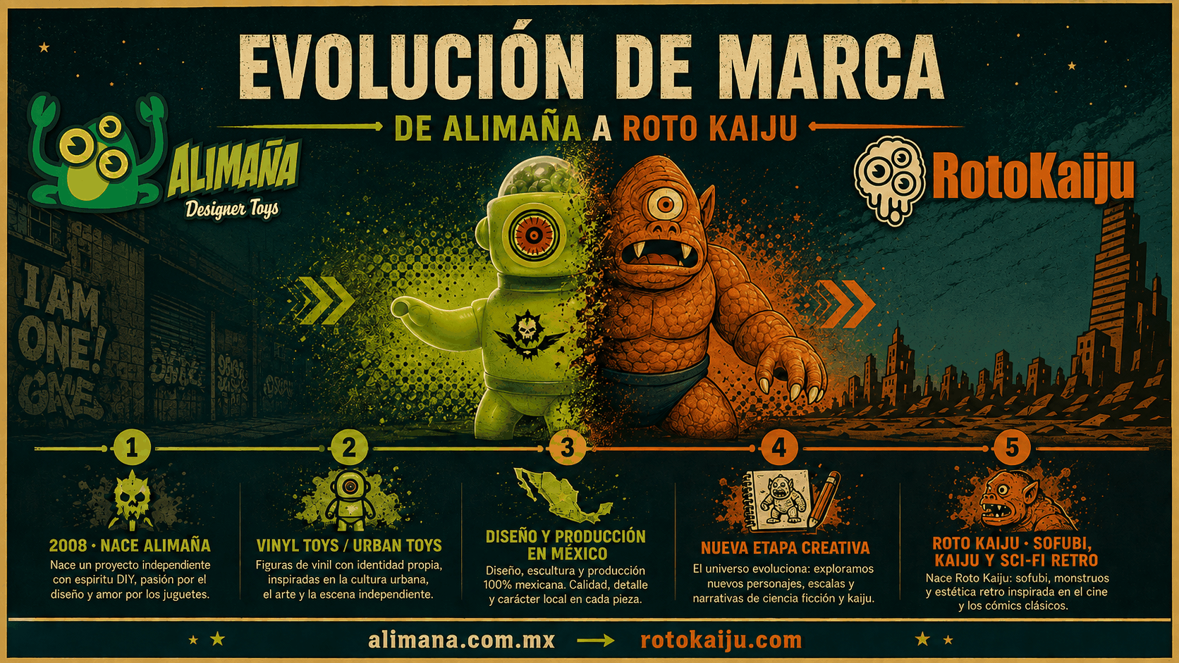 Evolución de Marca: De Alimaña a Roto Kaiju